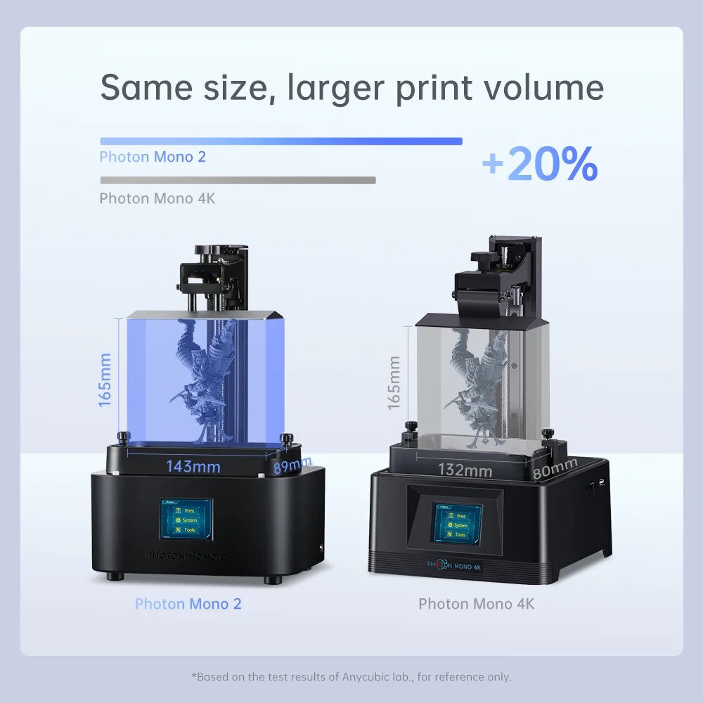 ANYCUBIC Photon Mono 2 SLA LCD 3D Printer 6.6'' 4K+ UV Resin Printers Huge Build Volume Printing Size 165*143*89mm - RY MARKET PLACE