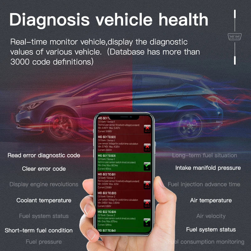 KUULAA ELM327 V1.5 OBD2 Scanner Bluetooth 4.0 OBD 2 Car Diagnostic Tool for IOS Android PC ELM 327 Scanner OBDII Reader