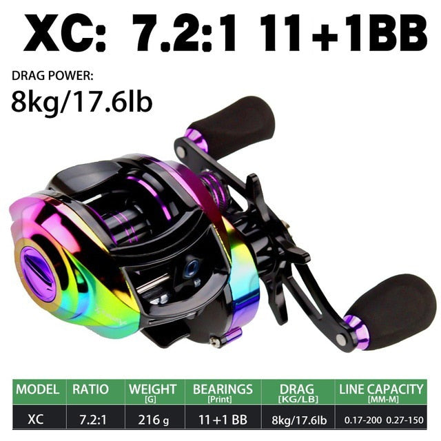 New  Baitcasting Reel High Speed 8:1:1 Gear Ratio 17+1BB Fresh Saltwater Magnetic Brake System Ultralight Fishing ReeL 2000 Seri - RY MARKET PLACE