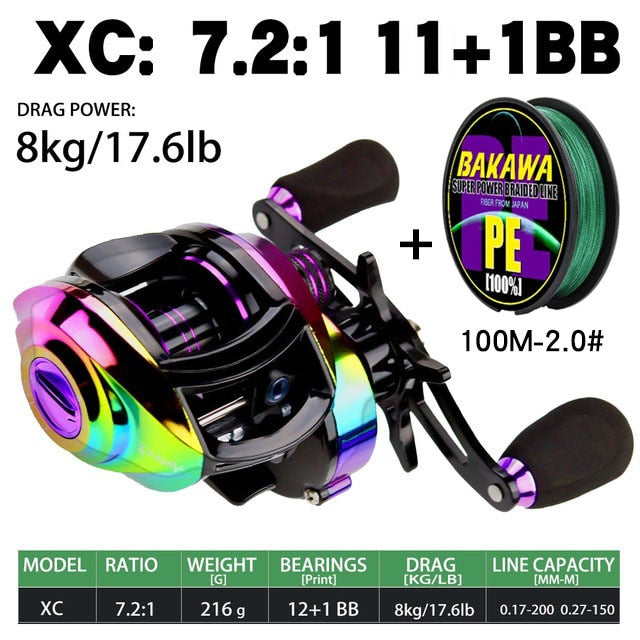 New  Baitcasting Reel High Speed 8:1:1 Gear Ratio 17+1BB Fresh Saltwater Magnetic Brake System Ultralight Fishing ReeL 2000 Seri - RY MARKET PLACE