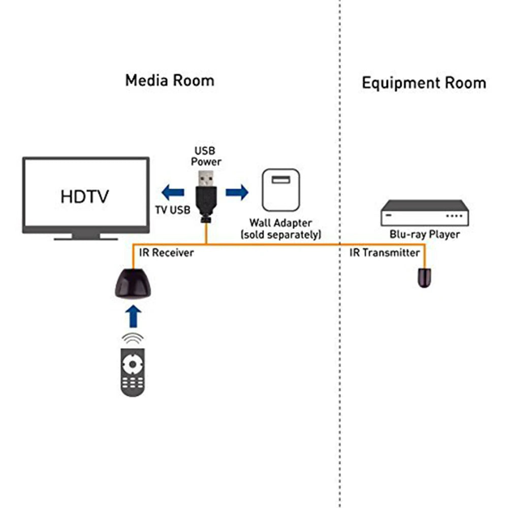 IR Extender Infrared Repeater Remote Control 1 Receiver 1 Emitters IR Remote Repeater