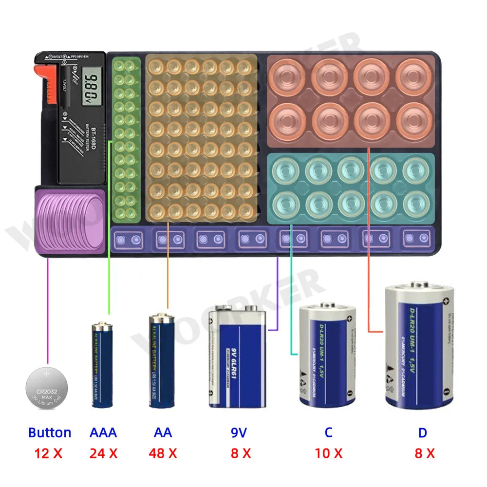 Battery Storage Box Organizer Holder with Tester - Battery Pack Case  Including Batteries Checker for AAA AA C D 9V