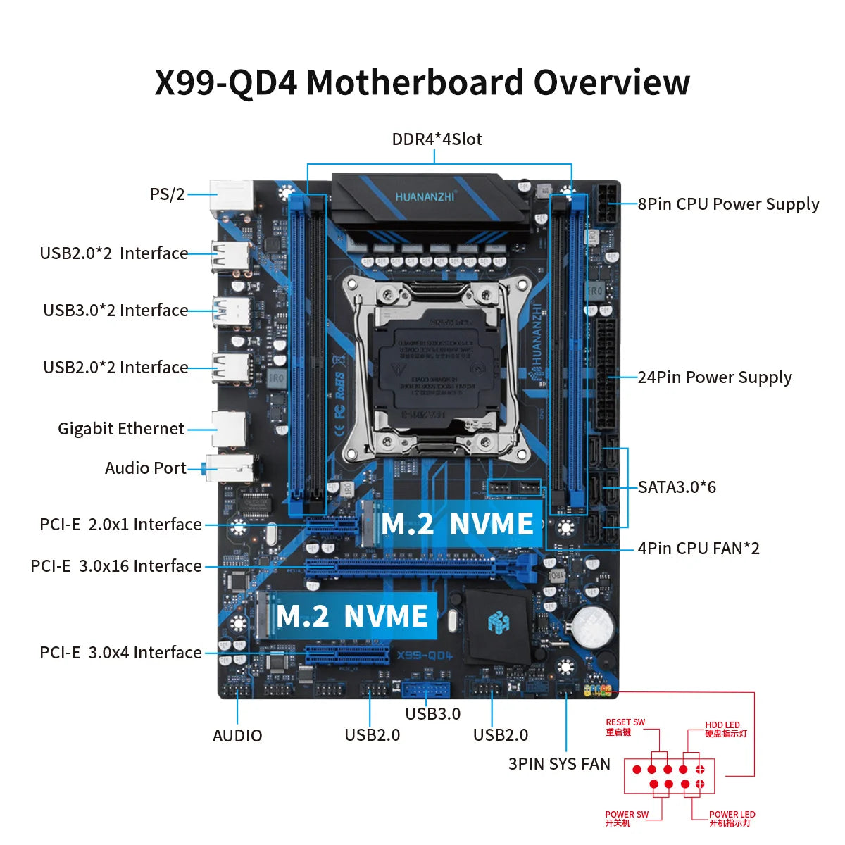 HUANANZHI X99 QD4 Motherboard Combo