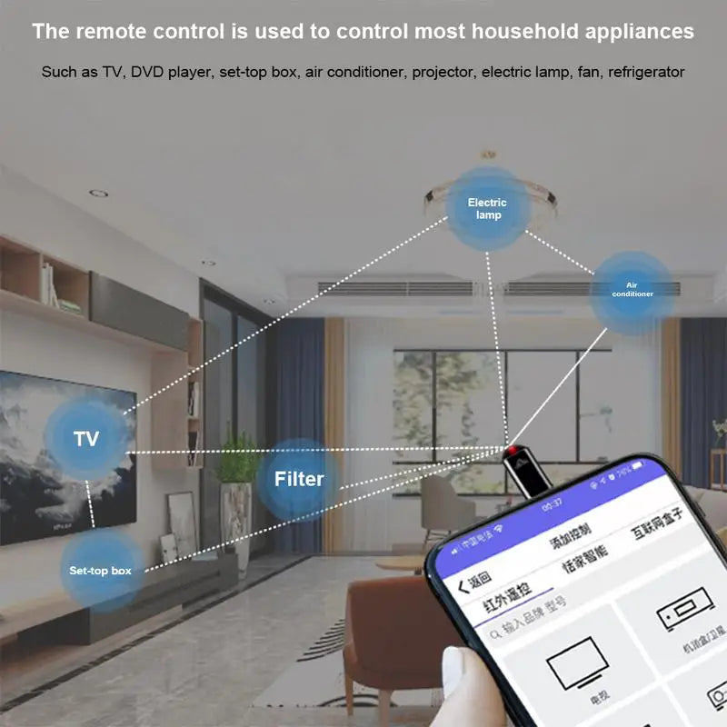 Phone IR Blasters Remote Control for Lightning Type C Universal Smart Infrared App Control Adapter Smart home IR Blasters tool