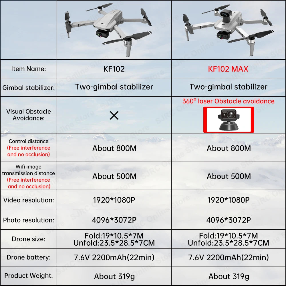 KF102 Max GPS Drone 4k Profesional FPV HD Camera KF102 Drones 2-Axis Gimbal Brushless Motor RC Quadcopter VS ZLL SG906 Max Pro2