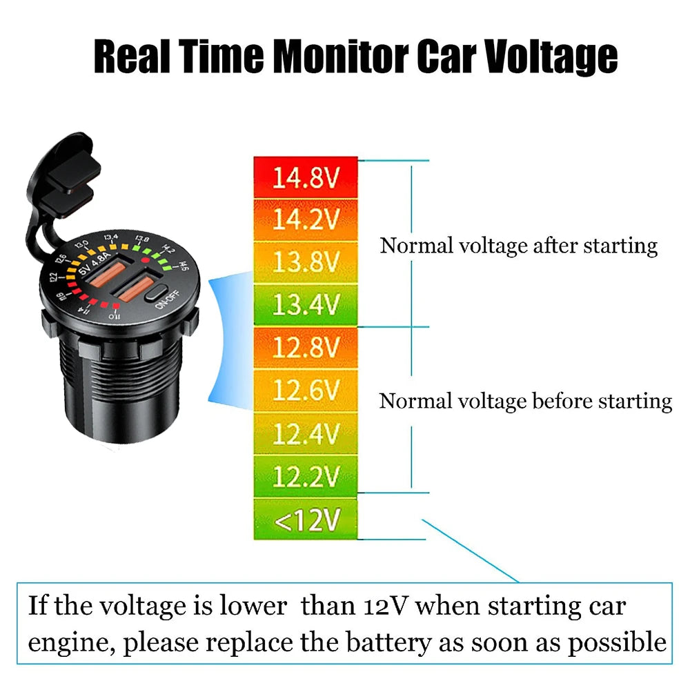 45W Dual USB Charger Socket with LED Voltmeter ON OFF Switch QC3.0 PC Type C Waterproof USB Outlet Fast Charger for 12V/24V Car