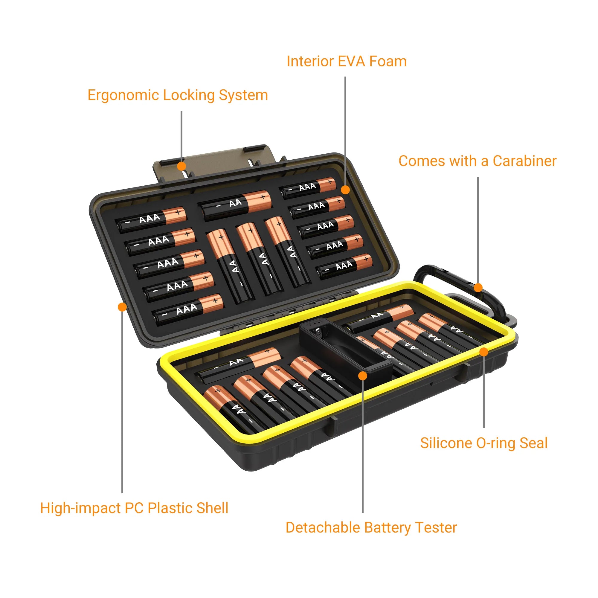 Portable AA AAA 18650 Battery Storage Organizer Holder Durable Hard Case for AA AAA 18650 Battery Container with Battery Checker