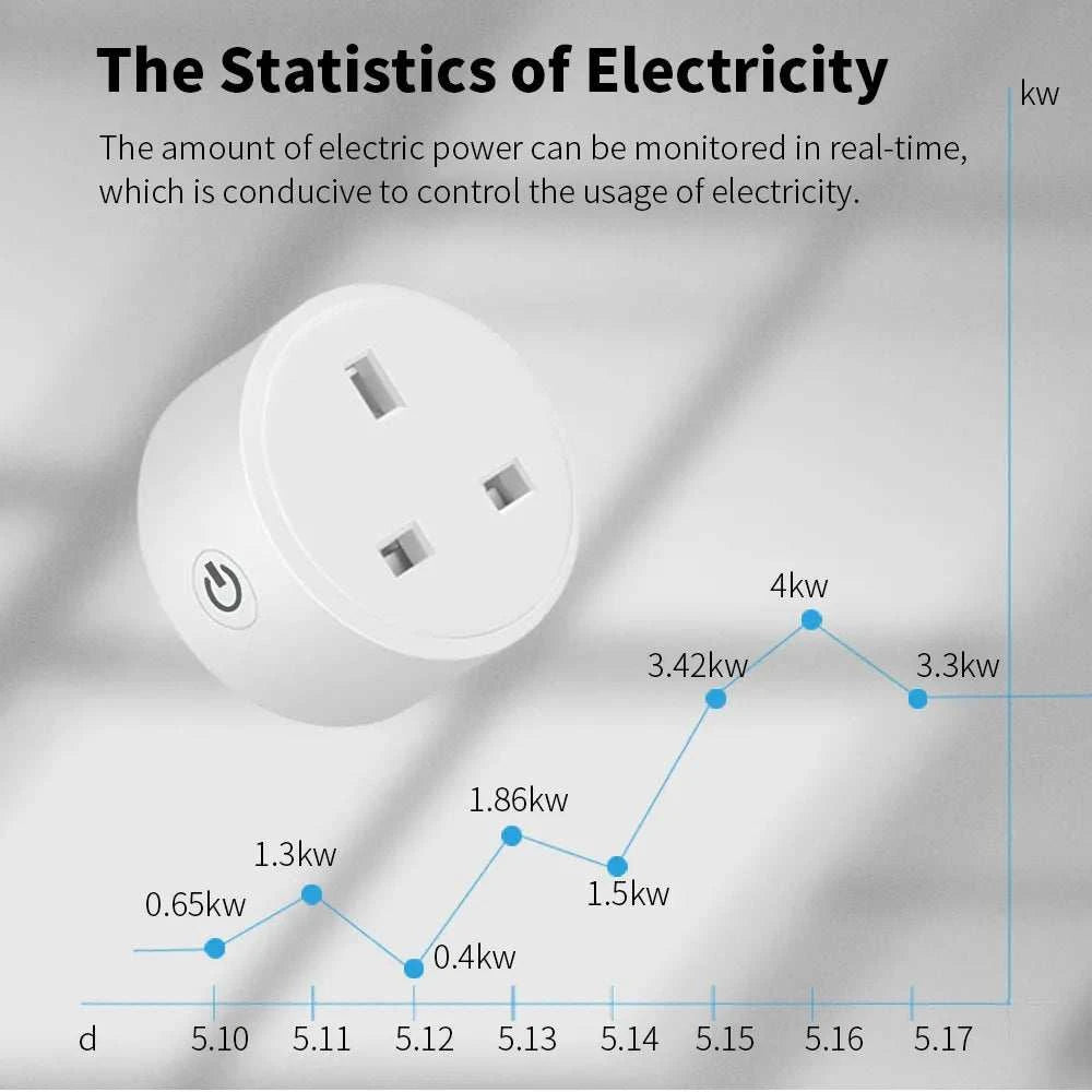 Smart Socket