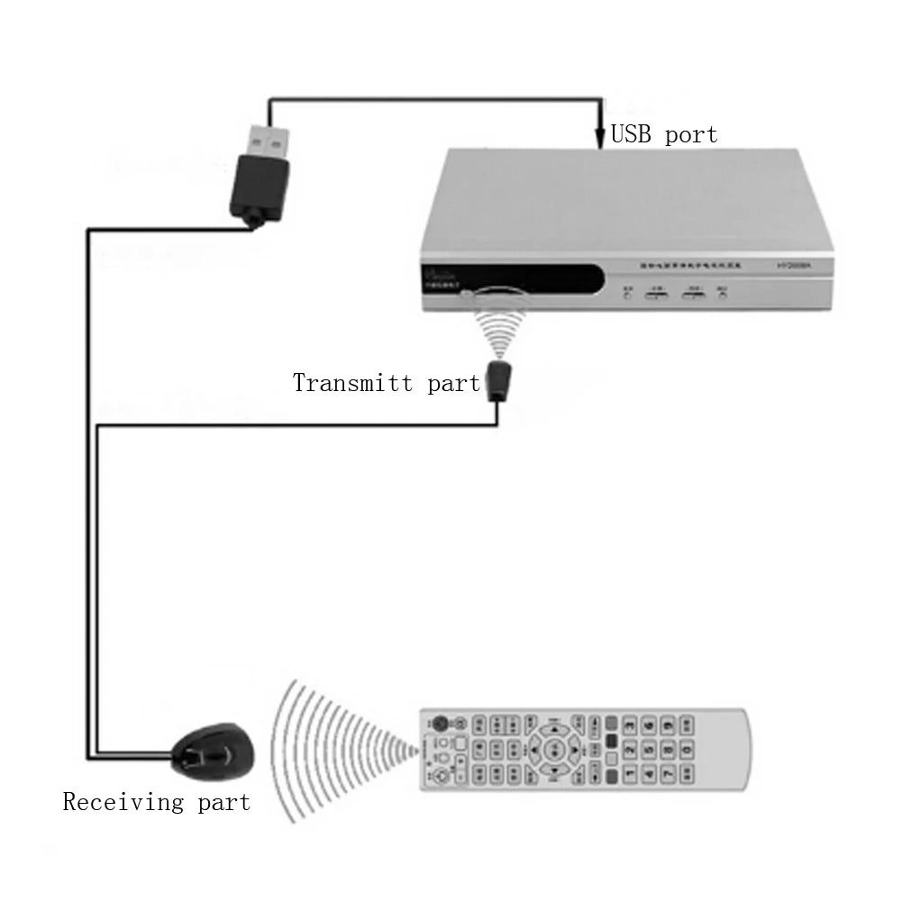 IR Infrared Remote Control Receiver Extender Repeater Emitter 38KHZ 5V USB Adapter for Audio TV Set Top Box Home Appliance Black