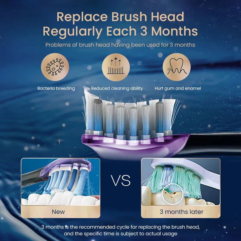 Philips HX3/HX6/HX9 Electric Toothbrushes Heads C3 Daily Clean/G3 Gun Care/W3 Teeth Whitening 3D Cutting Bristles Built-In Chip