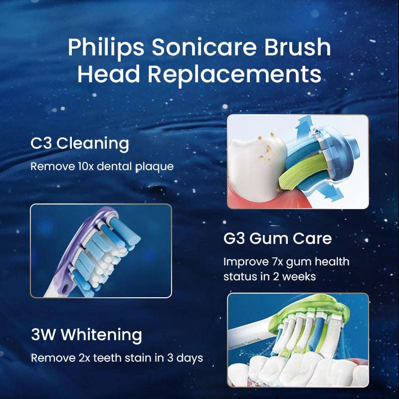 Philips HX3/HX6/HX9 Electric Toothbrushes Heads C3 Daily Clean/G3 Gun Care/W3 Teeth Whitening 3D Cutting Bristles Built-In Chip